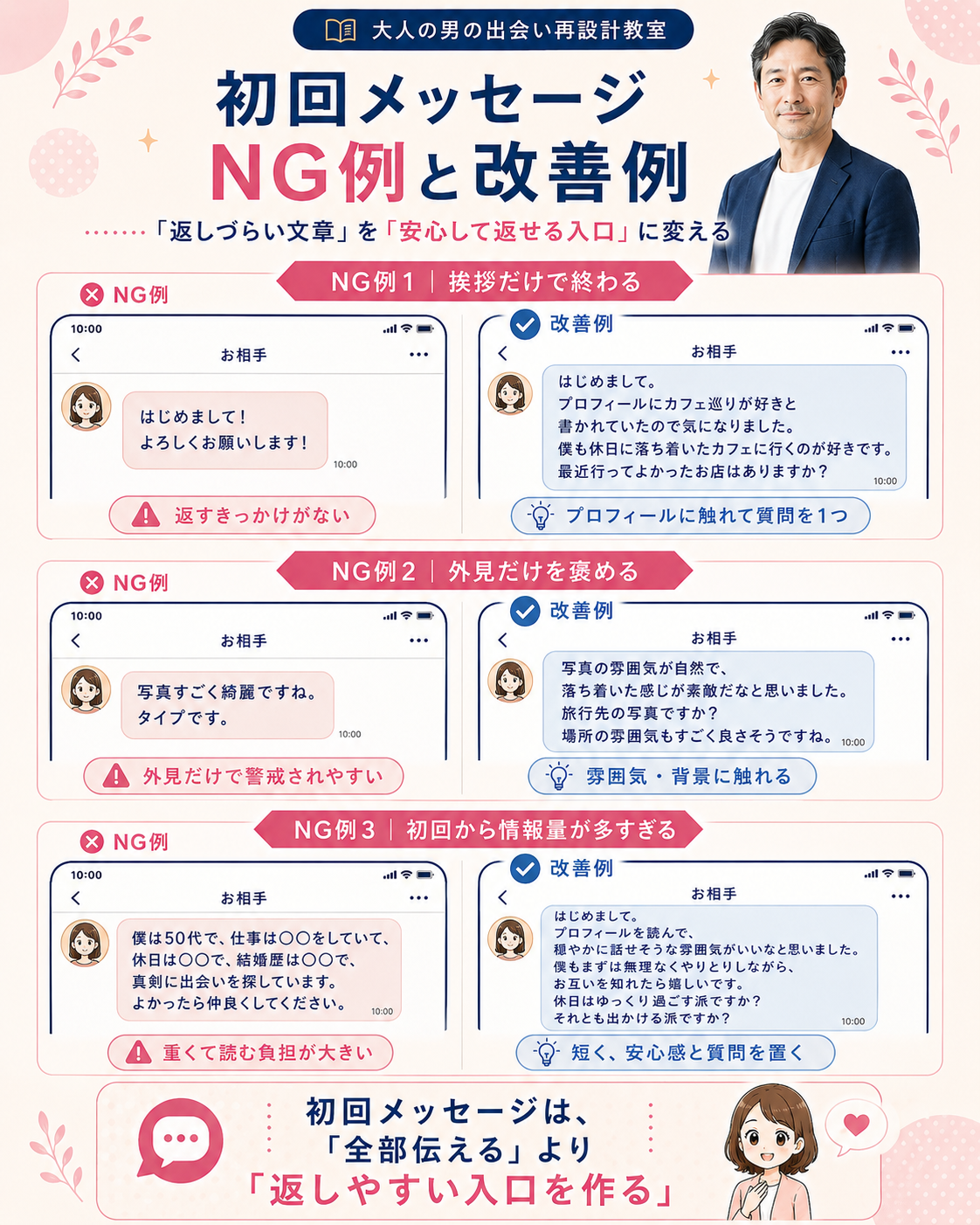 初回メッセージのNG例と改善例を実例で比較した実写風インフォグラフィック