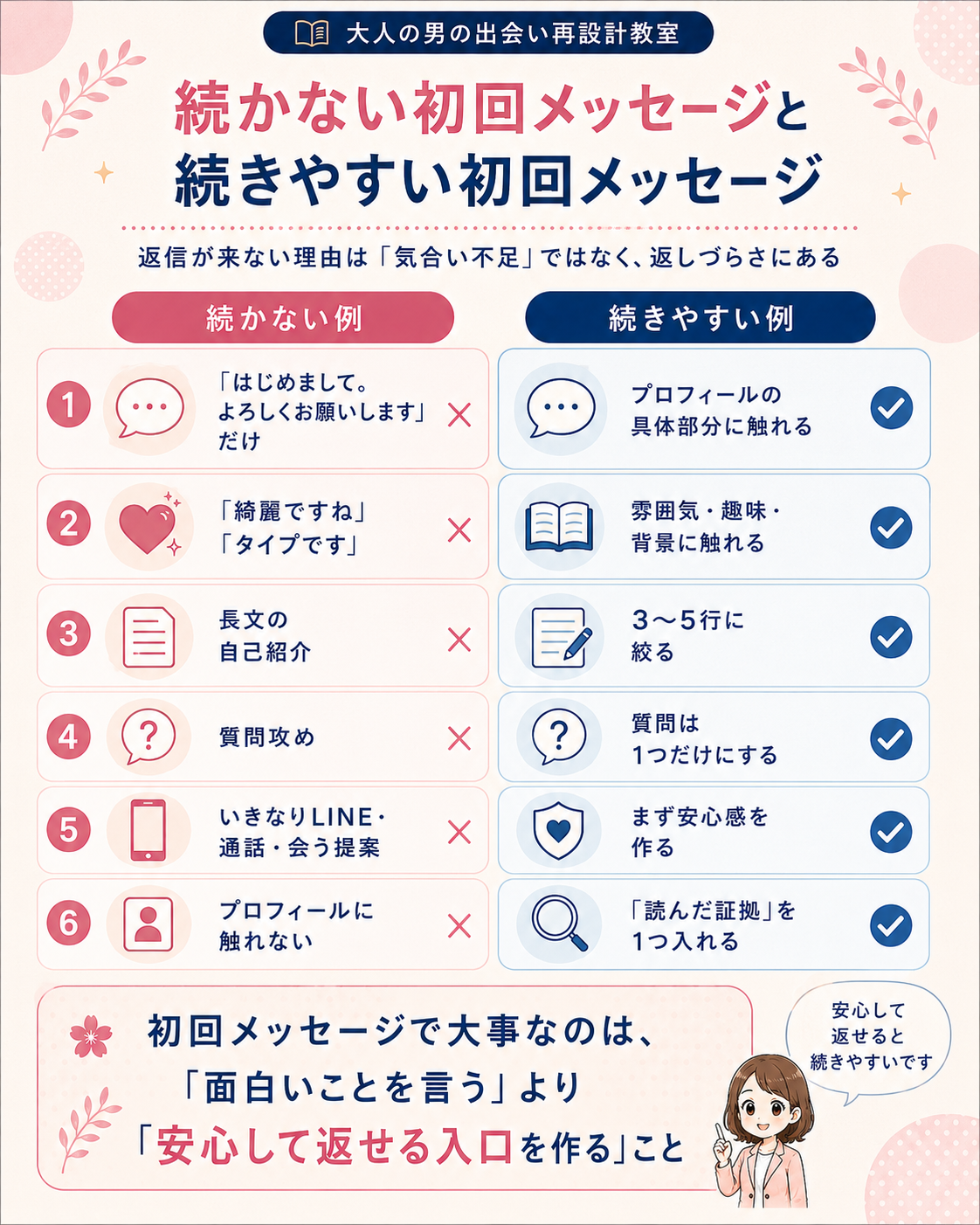 続かない初回メッセージと、続きやすい初回メッセージの違いを比較した図解