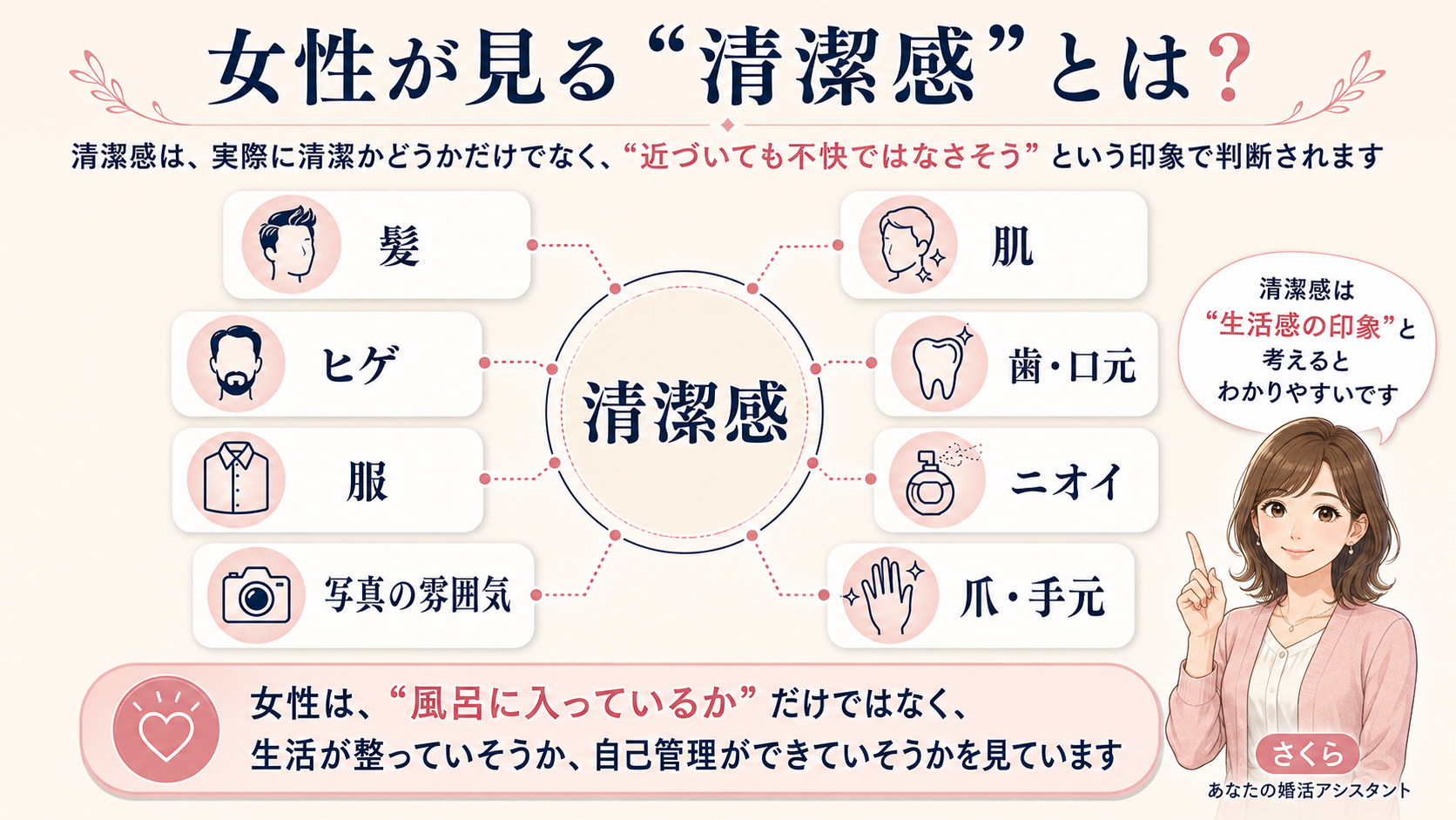 女性が見る清潔感とは何かを、髪・肌・ヒゲ・歯・ニオイ・服・爪・写真の印象に分解して整理した図解