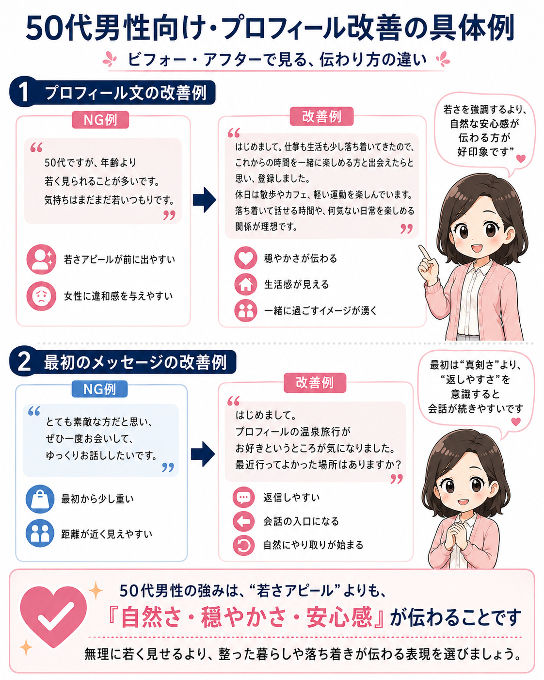50代男性向けプロフィール改善のビフォーアフター例をまとめたインフォグラフィック