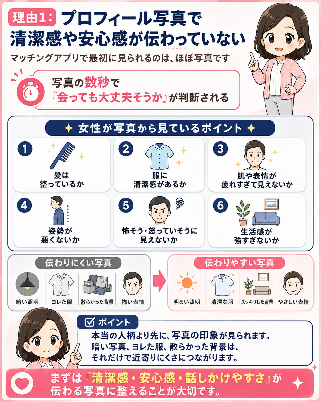 理由1「プロフィール写真で清潔感や安心感が伝わっていない」を説明するインフォグラフィック