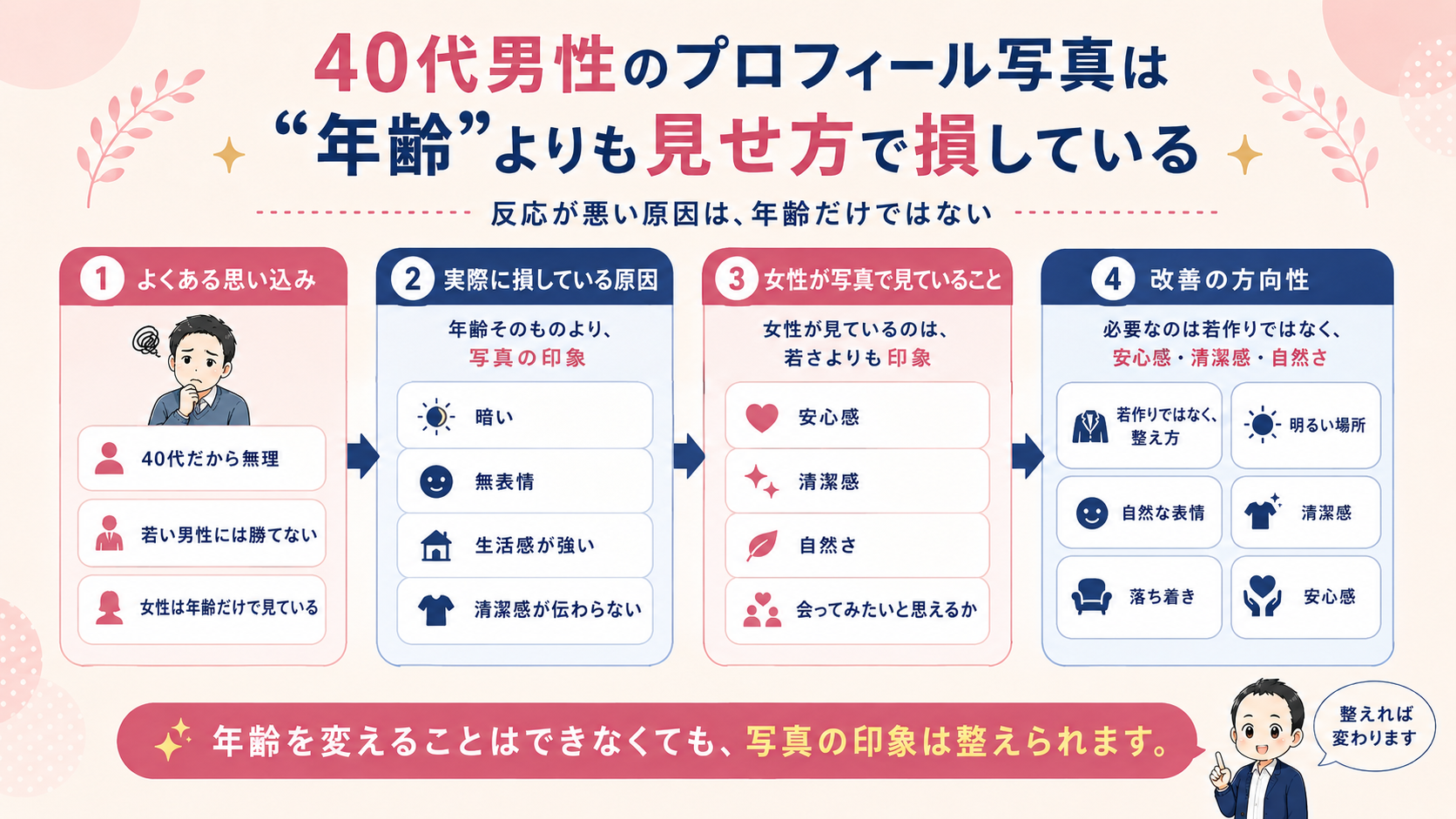 40代男性のプロフィール写真は年齢よりも見せ方で損していることを整理した図解