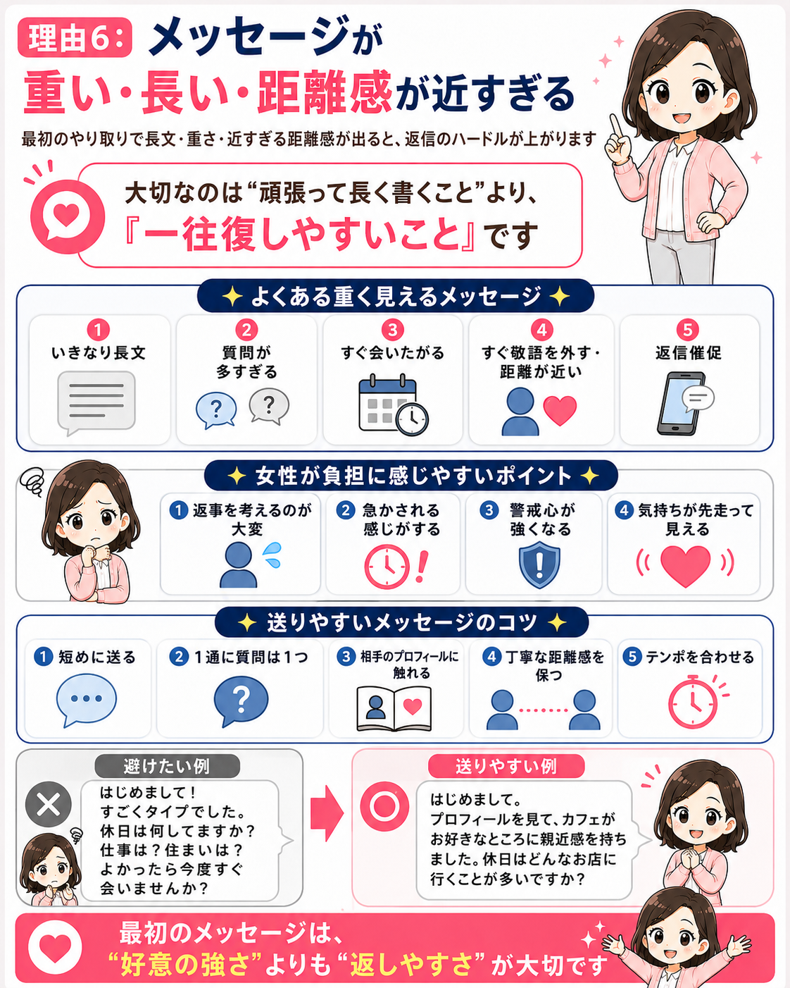 理由6「メッセージが重い・長い・距離感が近すぎる」を説明するインフォグラフィック