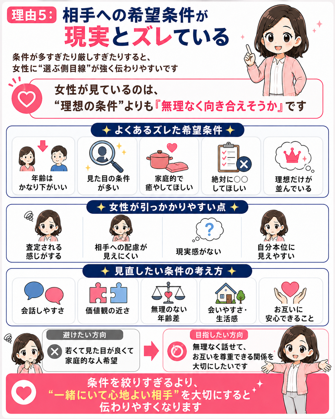 理由5「相手への希望条件が現実とズレている」を説明するインフォグラフィック
