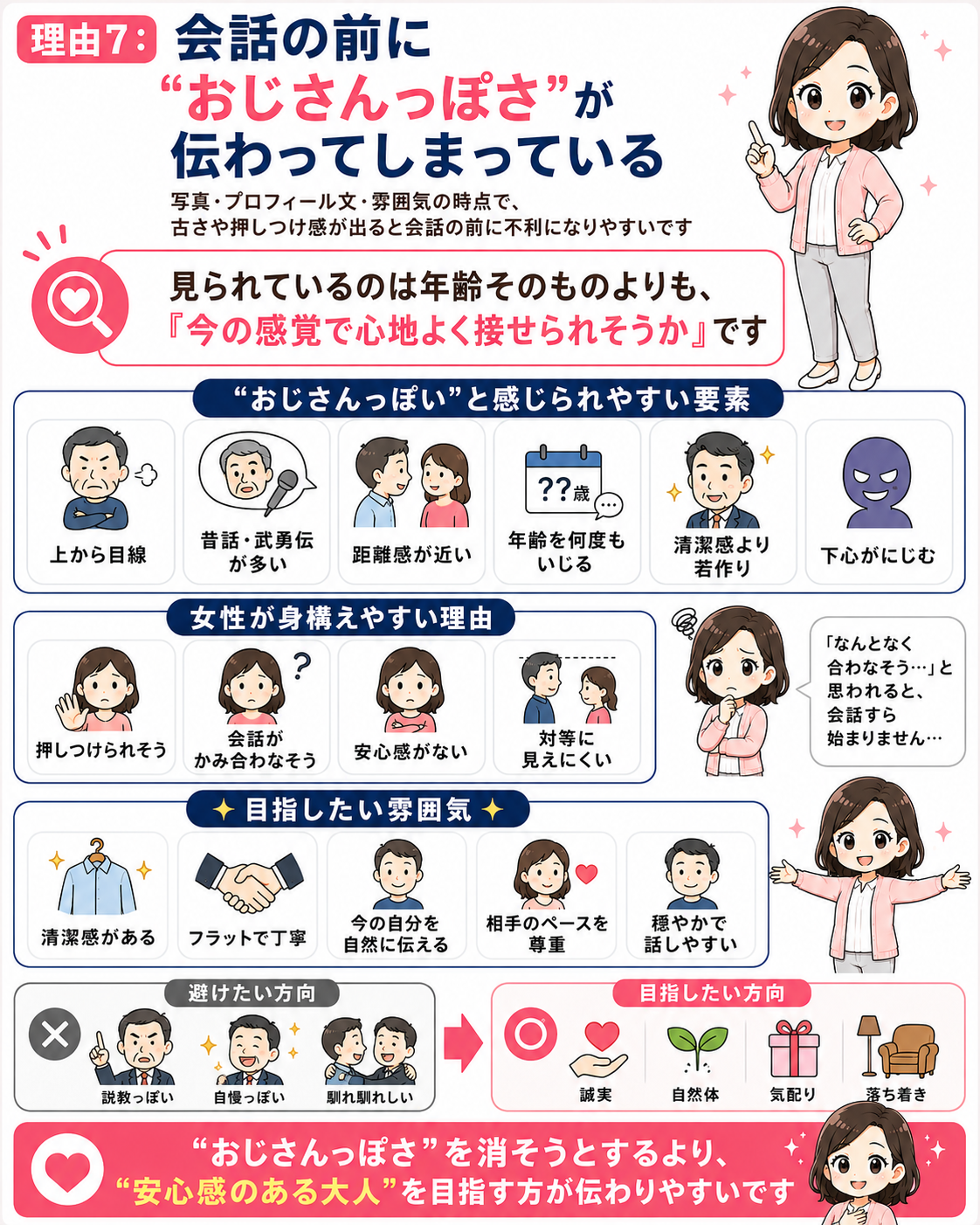 理由7「会話の前におじさんっぽさが伝わってしまっている」を説明するインフォグラフィック
