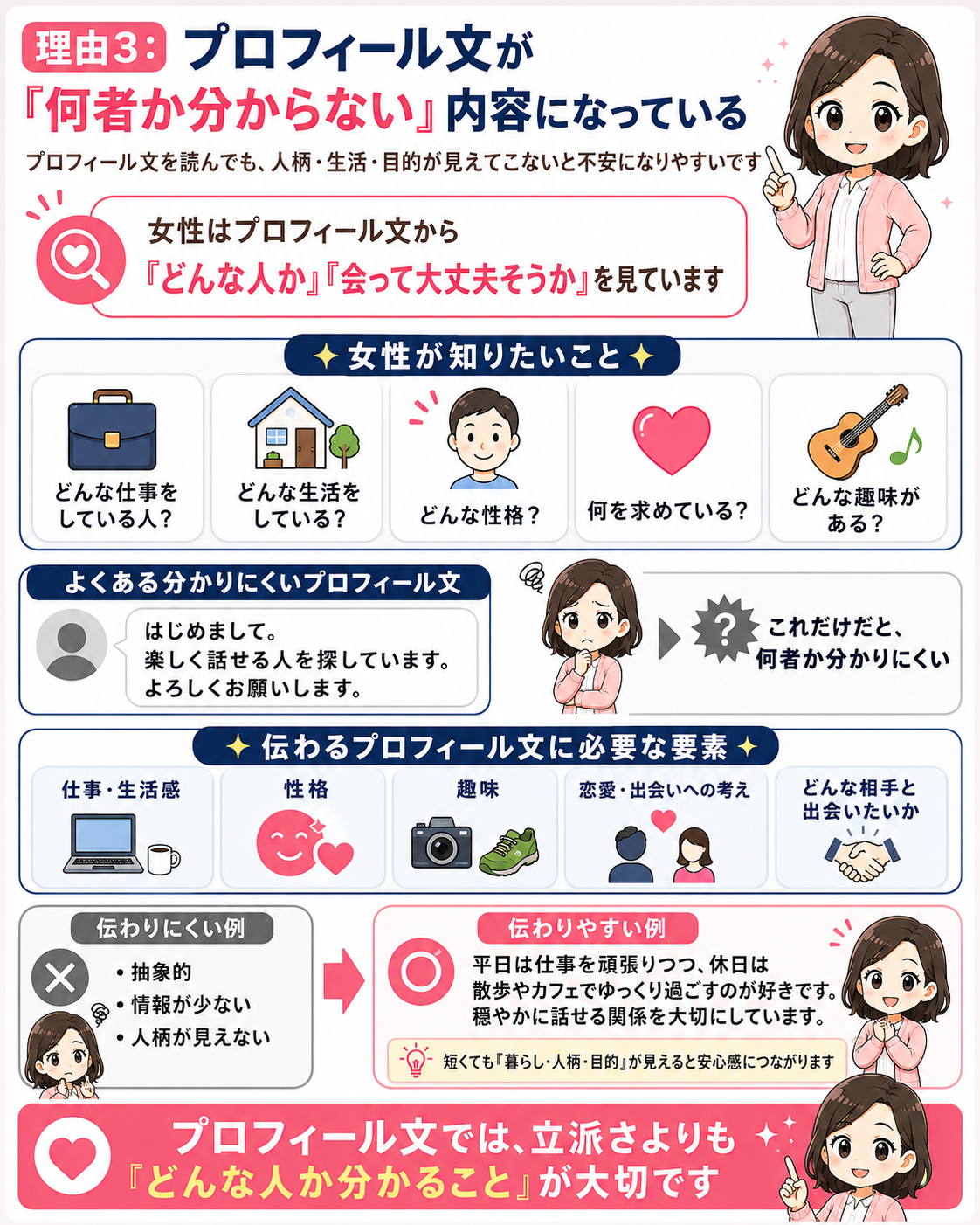 理由3「プロフィール文が何者か分からない内容になっている」を説明するインフォグラフィック