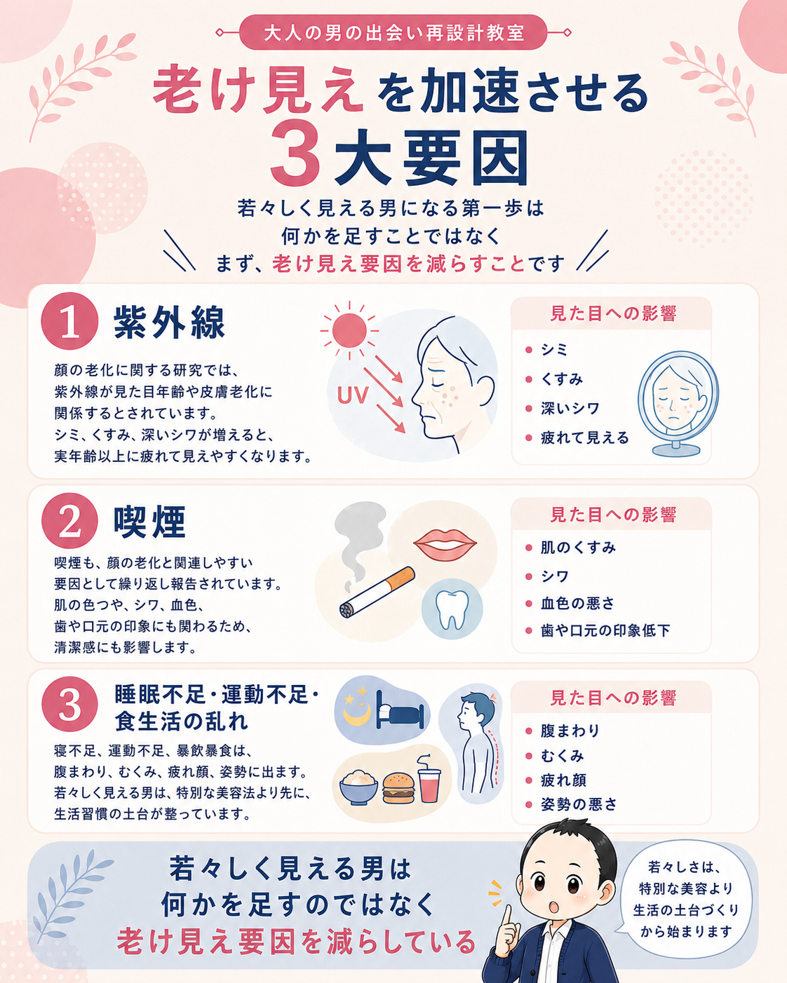 老け見えを加速させる3大要因を整理したインフォグラフィック