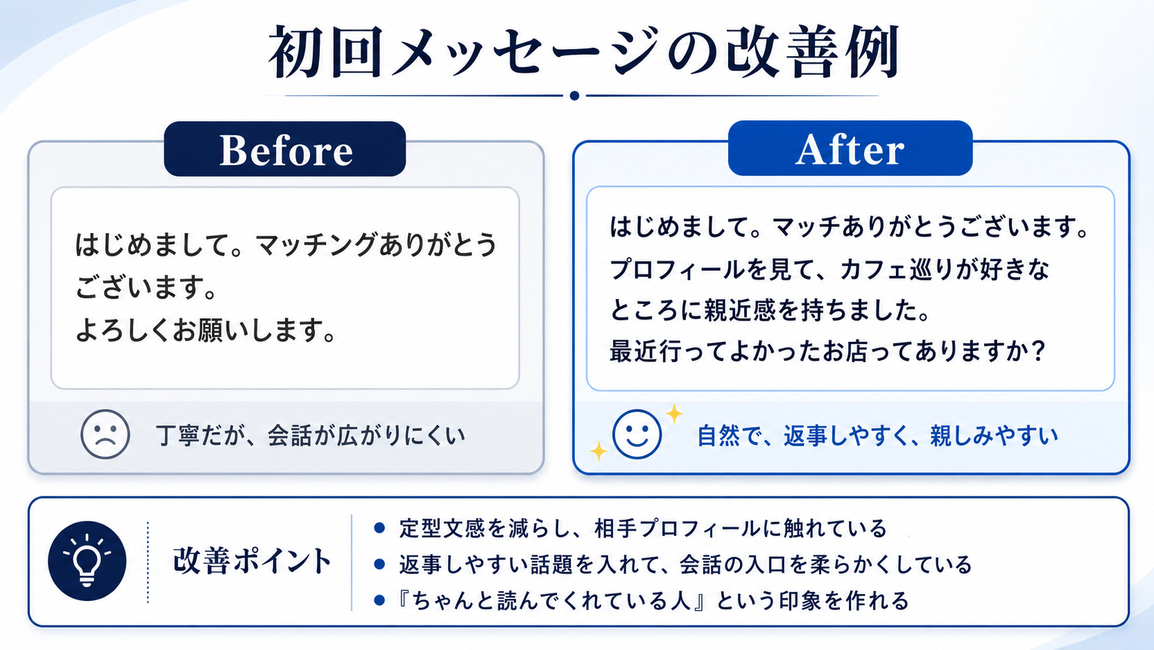 初回メッセージのビフォーアフター改善例