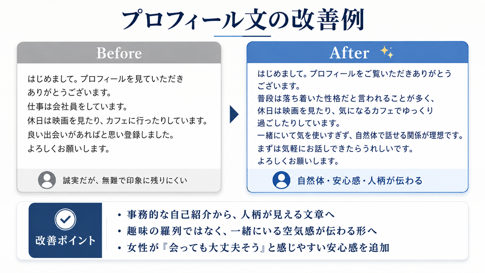 プロフィール文のビフォーアフター改善例